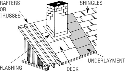 Premier Denver Roofing Boulder